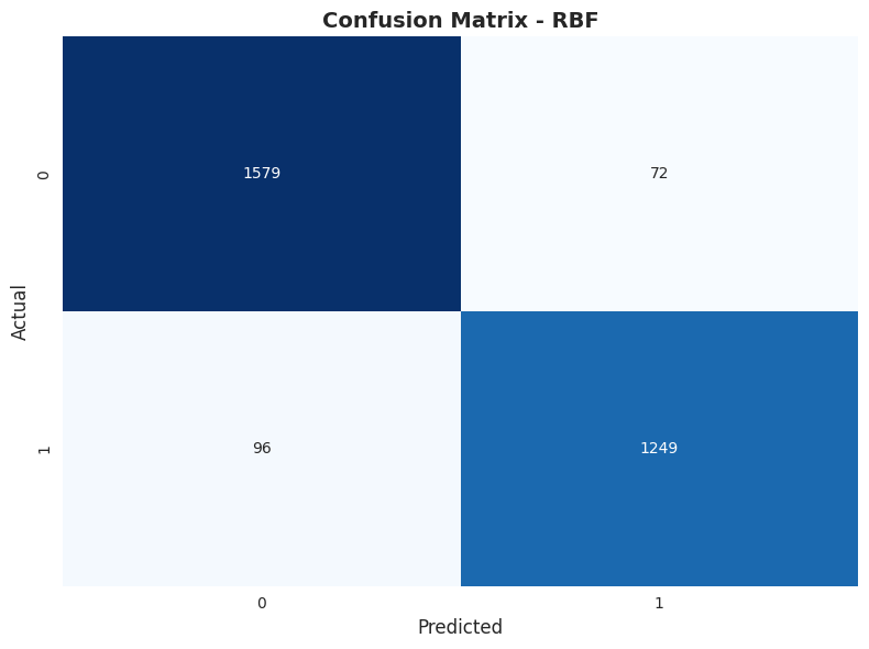 Confusion Matrix